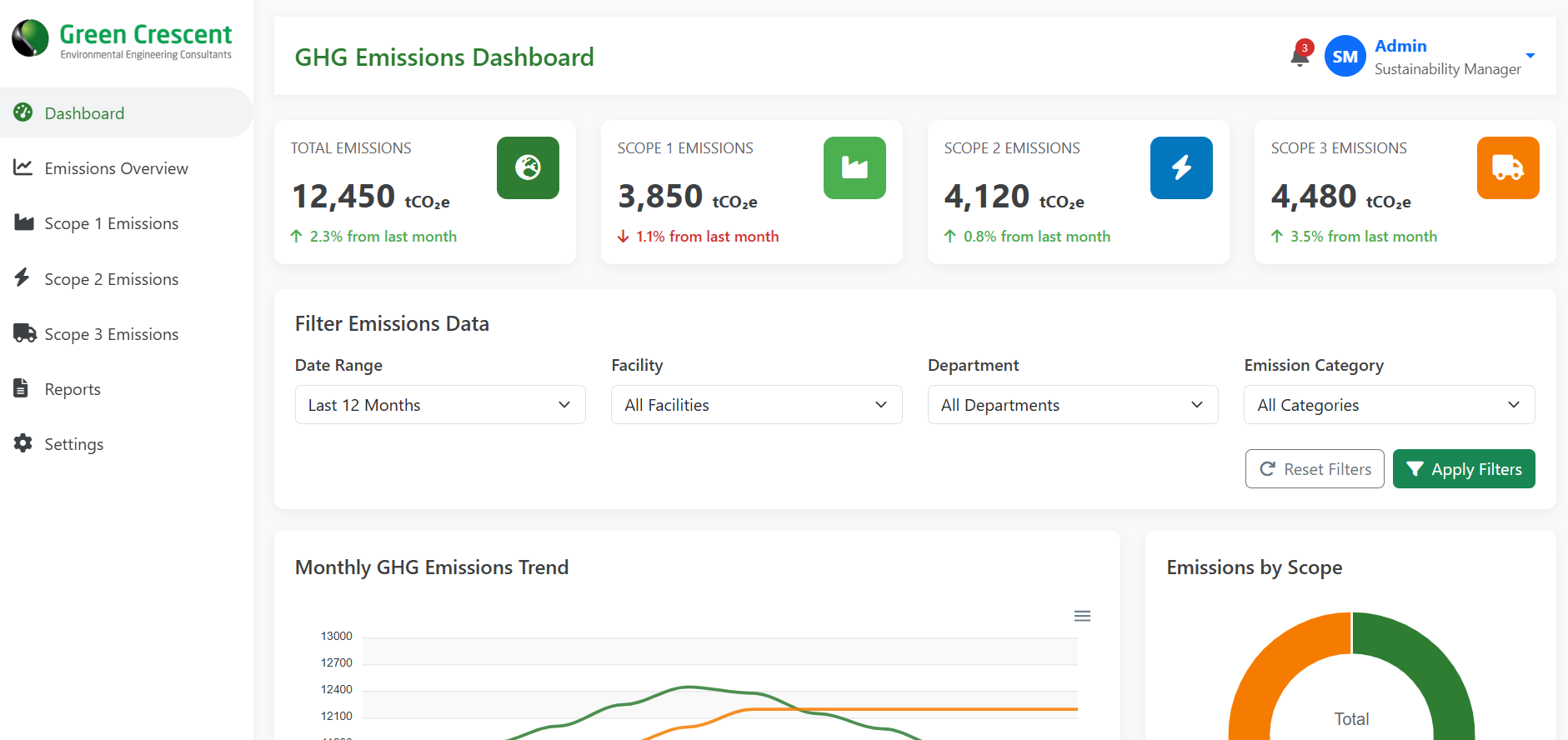 Dashboard Overview